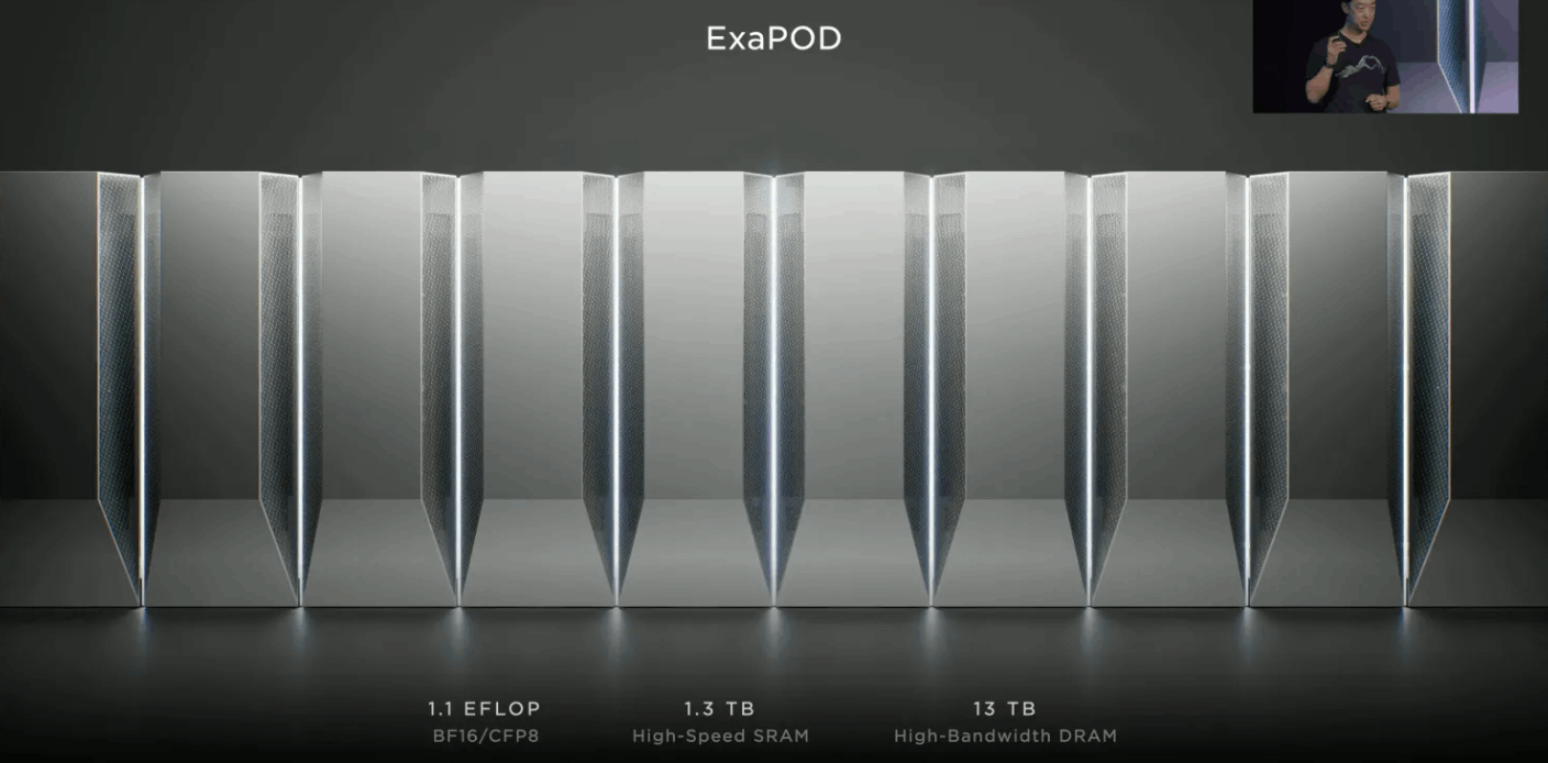 马斯克宣布特斯拉突破AI训练限制,自动驾驶前景再无借口?|TodayAI